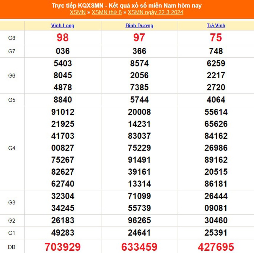 XSMN 26/3, trực tiếp xổ số miền Nam hôm nay 26/3/2024, kết quả xổ số ngày 26 tháng 3 - Ảnh 5.