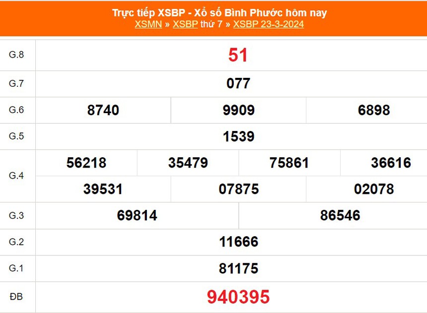 XSBP 13/4, kết quả Xổ số Bình Phước hôm nay 13/4/2024, trực tiếp xổ số ngày 13 tháng 4 - Ảnh 5.