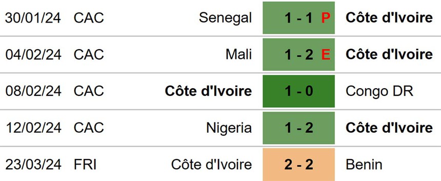 Nhận định bóng đá Uruguay vs Bờ Biển Ngà (02h30, 27/3), giao hữu quốc tế - Ảnh 4.