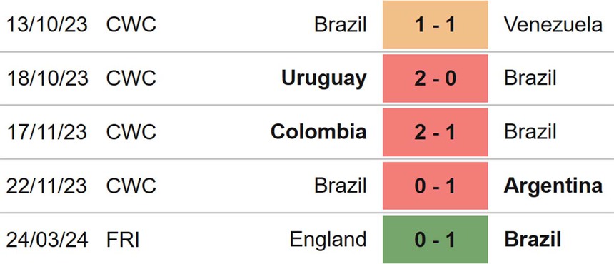 Nhận định bóng đá Tây Ban Nha vs Brazil (03h30, 27/3), giao hữu quốc tế - Ảnh 5.