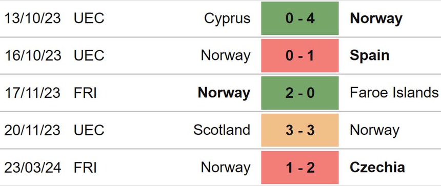 Nhận định bóng đá Na Uy vs Slovakia (01h00, 27/3), giao hữu quốc tế - Ảnh 4.