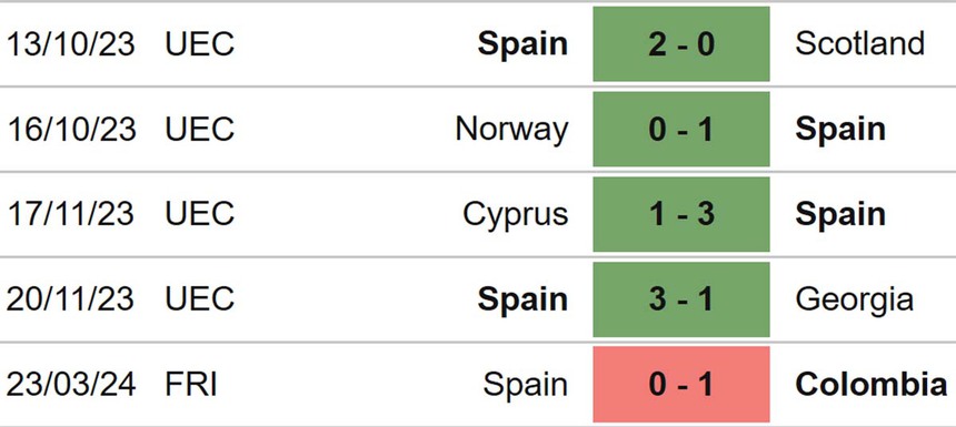 Nhận định bóng đá Tây Ban Nha vs Brazil (03h30, 27/3), giao hữu quốc tế - Ảnh 4.