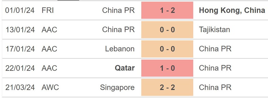 Nhận định bóng đá Trung Quốc vs Singapore (19h00, 26/3), vòng loại World Cup khu vực châu Á - Ảnh 3.