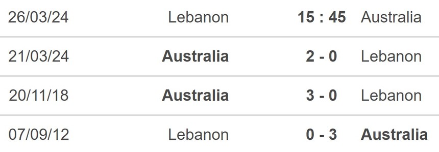 Nhận định bóng đá Lebanon vs Australia (15h45, 26/3), vòng loại World Cup khu vực châu Á - Ảnh 5. Nhận định bóng đá Lebanon vs Australia (15h45, 26/3), vòng loại World Cup khu vực châu Á - Ảnh 5.