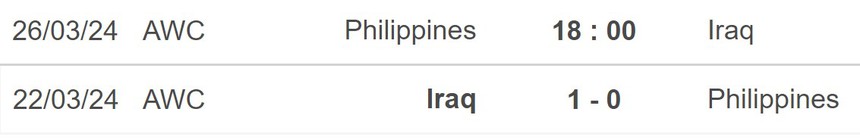 Nhận định bóng đá Philippines vs Iraq (18h00, 26/3), vòng loại World Cup khu vực châu Á - Ảnh 5.