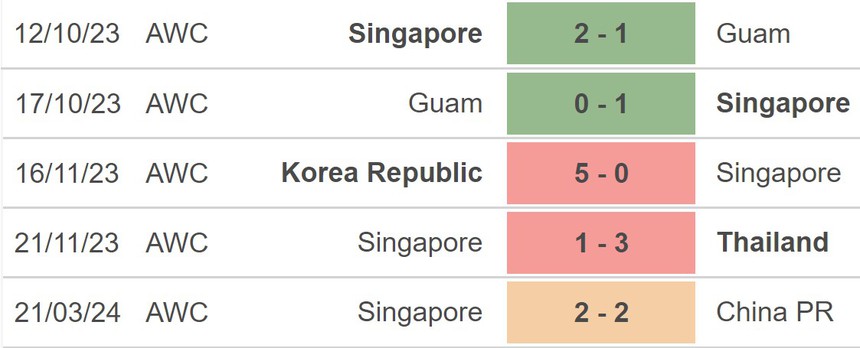 Nhận định bóng đá Trung Quốc vs Singapore (19h00, 26/3), vòng loại World Cup khu vực châu Á - Ảnh 4.