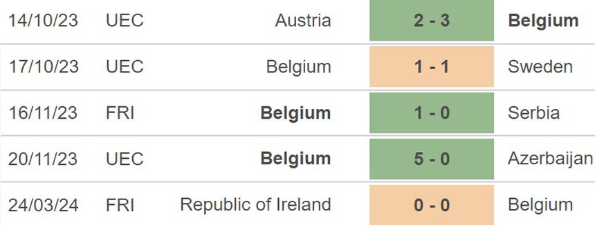 Nhận định Anh vs Bỉ (2h45, 27/3), giao hữu quốc tế - Ảnh 4.