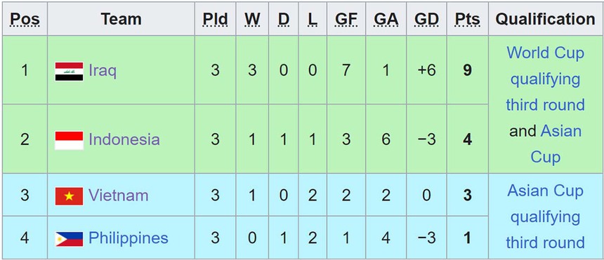Lịch thi đấu ĐT Việt Nam ở vòng loại World Cup 2026: Quyết thắng tại Mỹ Đình - Ảnh 4.