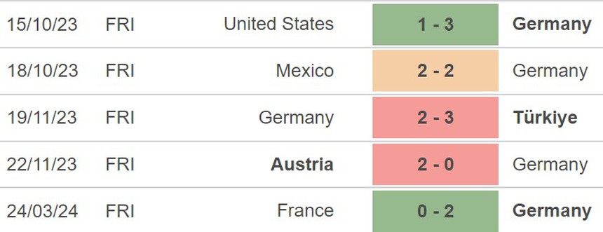 Nhận định Đức vs Hà Lan (2h45, 27/3), giao hữu quốc tế - Ảnh 2.