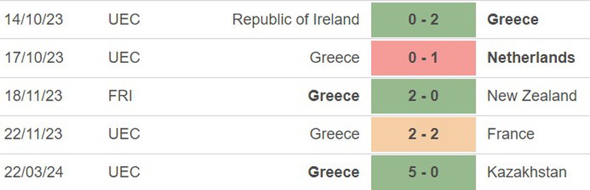 Nhận định bóng đá Georgia vs Hy Lạp (00h00, 27/3), play-off EURO 2024 - Ảnh 4.