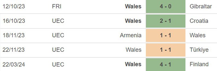 Nhận định bóng đá Xứ Wales vs Ba Lan (02h45, 27/3), play-off EURO 2024 - Ảnh 3.