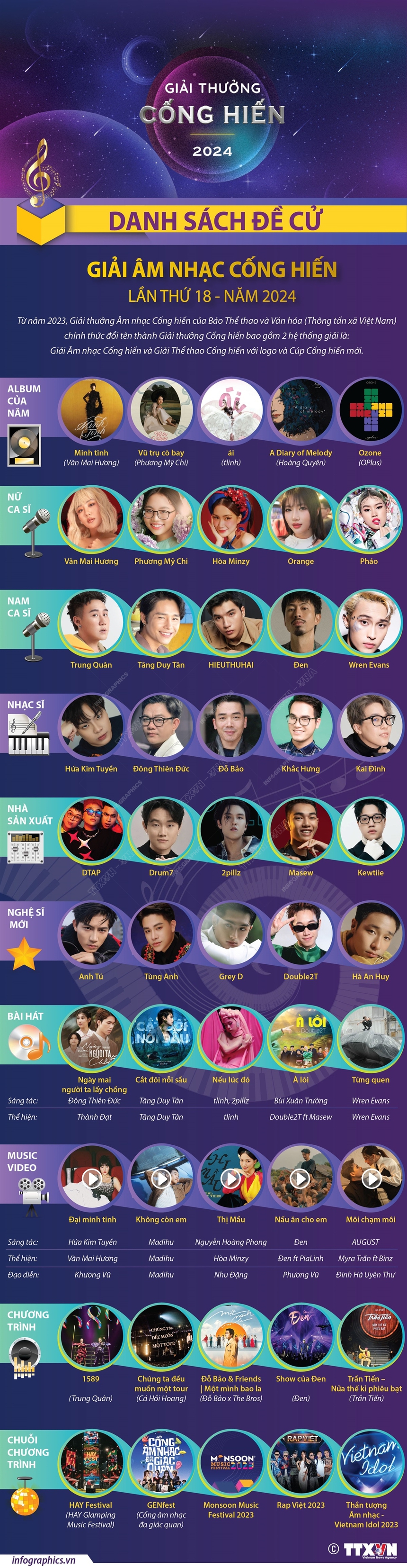Danh sách đề cử Giải Âm nhạc Cống hiến năm 2024 - Ảnh 1. Danh sách đề cử Giải Âm nhạc Cống hiến năm 2024 - Ảnh 1.