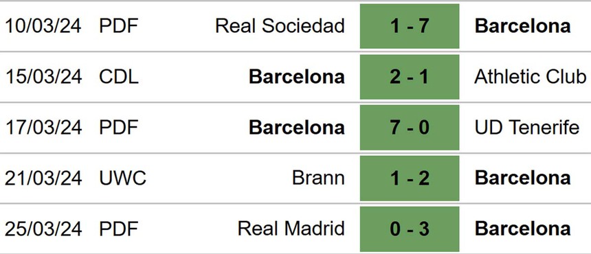 Nhận định bóng đá nữ Barcelona vs Brann (00h45, 29/3), Cúp C1 nữ châu Âu - Ảnh 4.