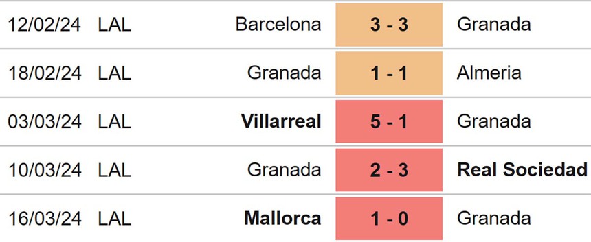 Nhận định bóng đá Cadiz vs Granada (03h00, 30/3), La Liga vòng 30 - Ảnh 5.