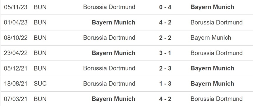 Nhận định bóng đá Bayern Munich vs Dortmund (00h30, 31/3), Bundesliga vòng 27 - Ảnh 2.