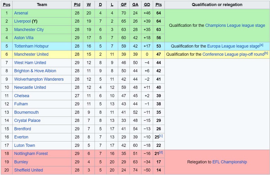 Nhận định bóng đá Tottenham vs Luton (22h00, 30/3), Ngoại hạng Anh vòng 30 - Ảnh 2.
