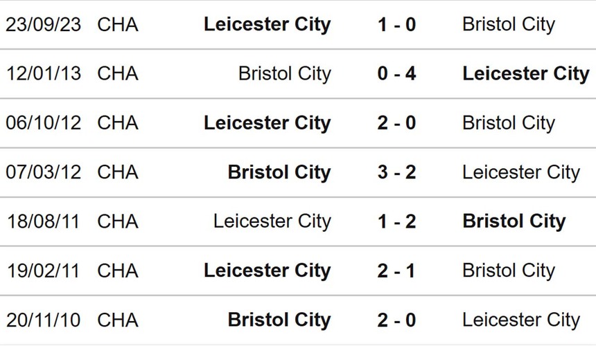 Nhận định Bristol vs Leicester (19h00, 29/3), hạng nhất Anh vòng 39 - Ảnh 3. Nhận định Bristol vs Leicester (19h00, 29/3), hạng nhất Anh vòng 39 - Ảnh 3.