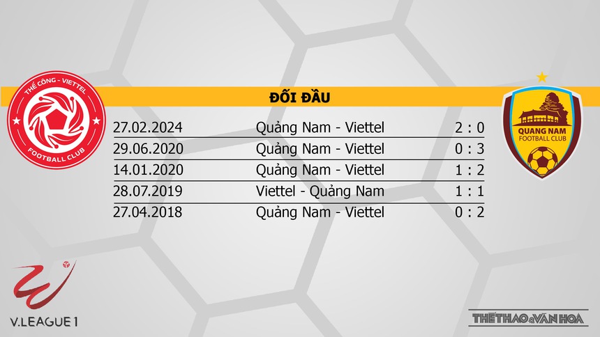 Nhận định bóng đá Thể công vs Quảng Nam (19h15, 30/3), V-League vòng 14 - Ảnh 3. Nhận định bóng đá Thể công vs Quảng Nam (19h15, 30/3), V-League vòng 14 - Ảnh 3.