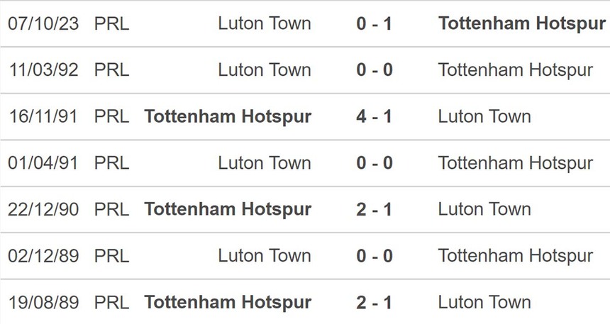 Nhận định bóng đá Tottenham vs Luton (22h00, 30/3), Ngoại hạng Anh vòng 30 - Ảnh 4.