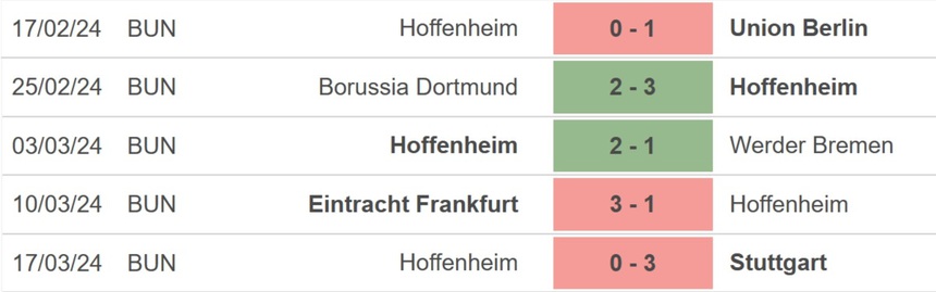Nhận định bóng đá Leverkusen vs Hoffenheim (21h30, 30/3), Bundesliga vòng 27 - Ảnh 4. Nhận định bóng đá Leverkusen vs Hoffenheim (21h30, 30/3), Bundesliga vòng 27 - Ảnh 4.