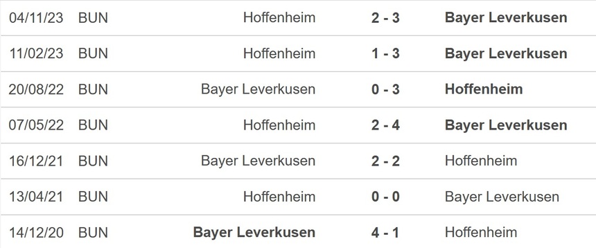 Nhận định bóng đá Leverkusen vs Hoffenheim (21h30, 30/3), Bundesliga vòng 27 - Ảnh 2. Nhận định bóng đá Leverkusen vs Hoffenheim (21h30, 30/3), Bundesliga vòng 27 - Ảnh 2.