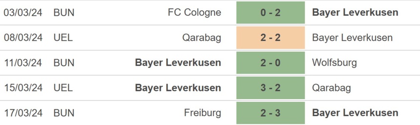 Nhận định bóng đá Leverkusen vs Hoffenheim (21h30, 30/3), Bundesliga vòng 27 - Ảnh 3. Nhận định bóng đá Leverkusen vs Hoffenheim (21h30, 30/3), Bundesliga vòng 27 - Ảnh 3.