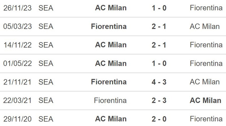Nhận định Fiorentina vs Milan (02h45, 31/3), Serie A vòng 30 - Ảnh 5.
