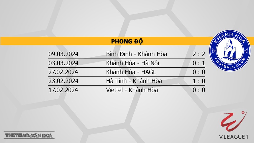 Nhận định bóng đá HAGL vs Khánh Hòa (17h00, 30/3), V-League vòng 14  - Ảnh 5.
