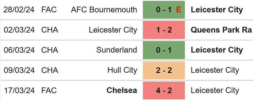 Nhận định Bristol vs Leicester (19h00, 29/3), hạng nhất Anh vòng 39 - Ảnh 5. Nhận định Bristol vs Leicester (19h00, 29/3), hạng nhất Anh vòng 39 - Ảnh 5.