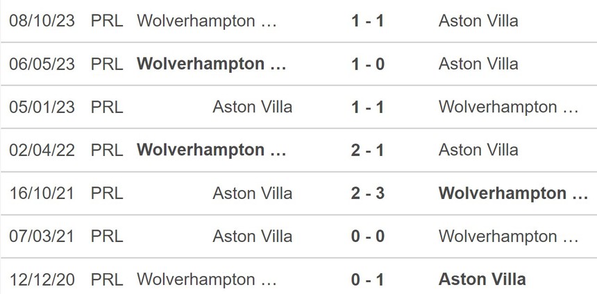 Nhận định bóng đá Aston Villa vs Wolves (0h30, 31/3), vòng 30 Ngoại hạng Anh - Ảnh 5.