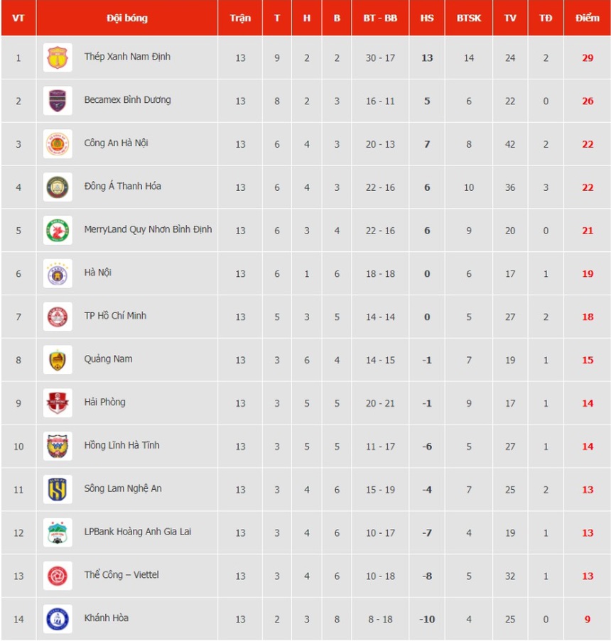 Xem trực tiếp bóng đá Việt Nam hôm nay: HAGL vs Khánh Hòa, Viettel vs Quảng Nam - Ảnh 3. Xem trực tiếp bóng đá Việt Nam hôm nay: HAGL vs Khánh Hòa, Viettel vs Quảng Nam - Ảnh 3.