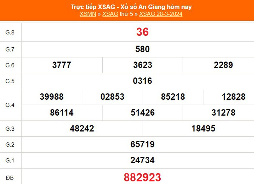 XSAG 25/4, kết quả xổ số An Giang hôm nay 25/4/2024, trực tiếp xổ số ngày 25 tháng 4 - Ảnh 7.