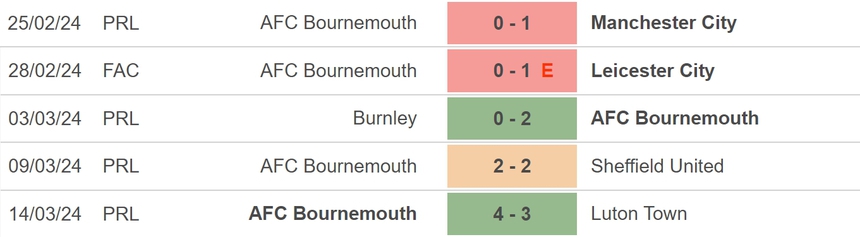 Nhận định bóng đá Bournemouth vs Everton (22h00, 30/3), vòng 30 Ngoại hạng Anh - Ảnh 3.