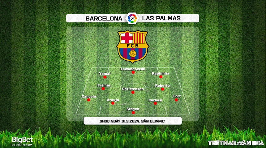 Nhận định bóng đá Barcelona vs Las Palmas (3h00, 31/3), vòng 30 La Liga - Ảnh 3.