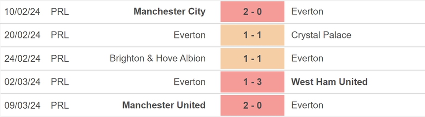 Nhận định bóng đá Bournemouth vs Everton (22h00, 30/3), vòng 30 Ngoại hạng Anh - Ảnh 4.