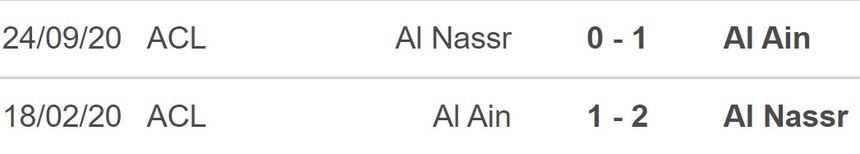Nhận định Al Ain vs Al Nassr (23h00 4/3), Cúp C1 châu Á vòng tứ kết - Ảnh 3.