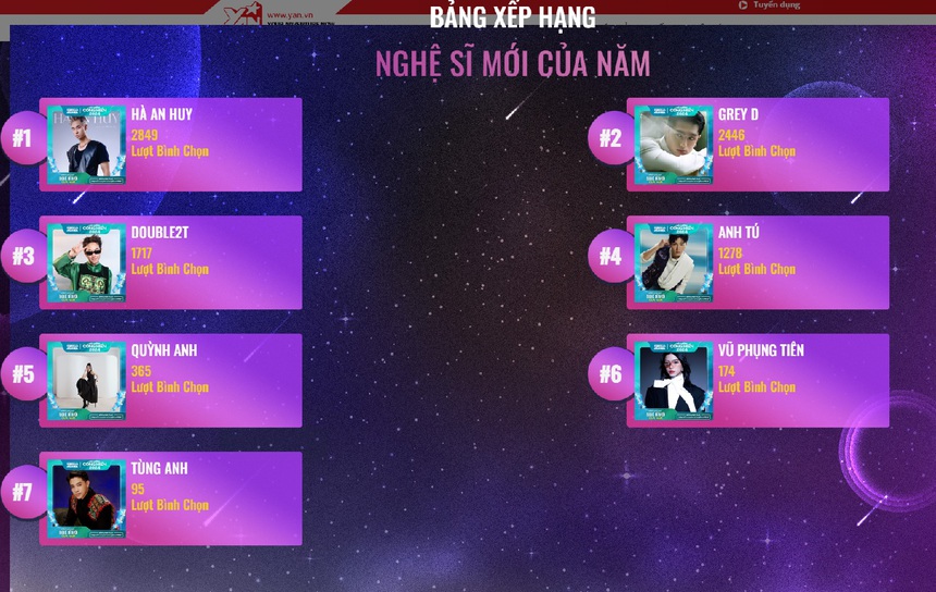 15h00, đóng cổng bình chọn Top 10 đề cử Cống hiến 2024: Nhiều gương mặt trẻ được công chúng đặt niềm tin - Ảnh 2.