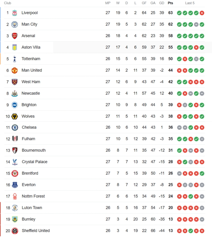Foden lập cú đúp che mờ siêu phẩm của Rashford và khoảnh khắc đáng quên của Haaland - Ảnh 2. Foden lập cú đúp che mờ siêu phẩm của Rashford và khoảnh khắc đáng quên của Haaland - Ảnh 2.