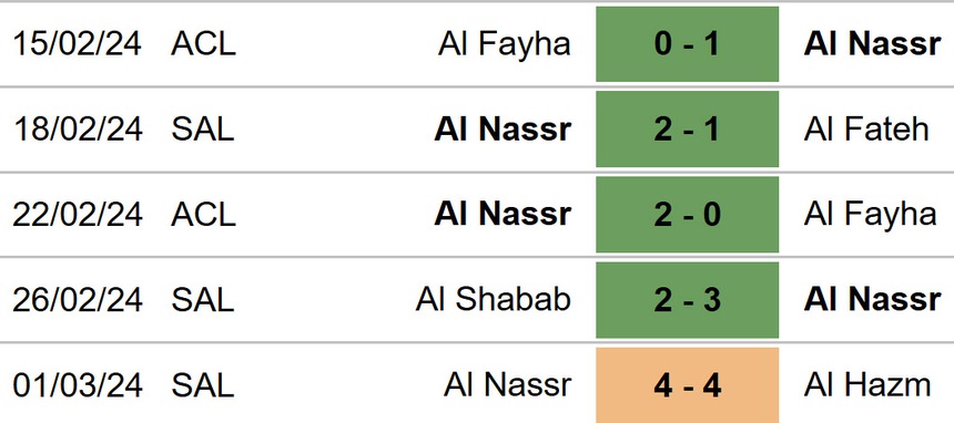 Nhận định Al Ain vs Al Nassr (23h00 4/3), Cúp C1 châu Á vòng tứ kết - Ảnh 5.