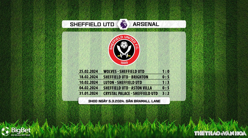 Nhận định bóng đá Sheffield vs Arsenal (03h00, 5/3), Ngoại hạng Anh vòng 27 - Ảnh 7.