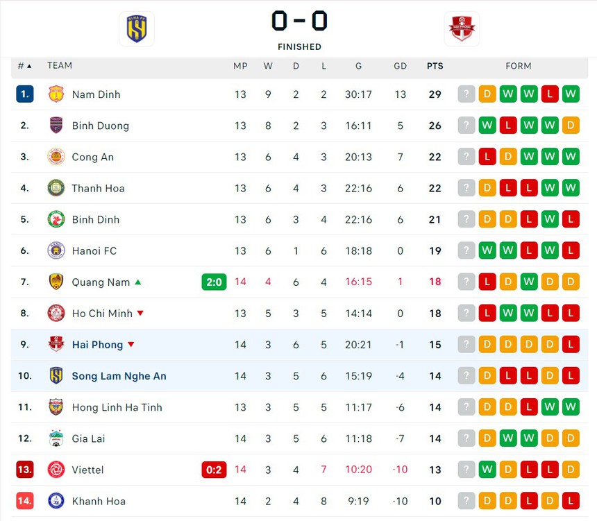 Bùi Tiến Dũng chơi như Neuer giúp HAGL giành điểm số quý giá trong ngày Hải Phòng thiết lập chuỗi trận đáng buồn tại V-League - Ảnh 5.