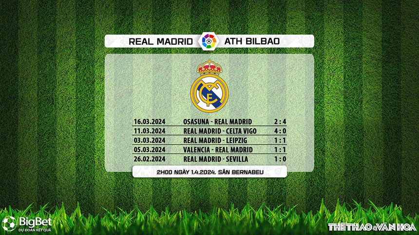 Nhận định bóng đá Real Madrid vs Bilbao (2h00, 1/4), vòng 30 La Liga - Ảnh 7.