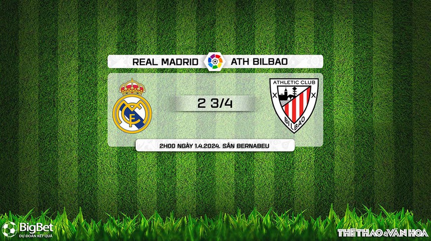 Nhận định bóng đá Real Madrid vs Bilbao (2h00, 1/4), vòng 30 La Liga - Ảnh 10.