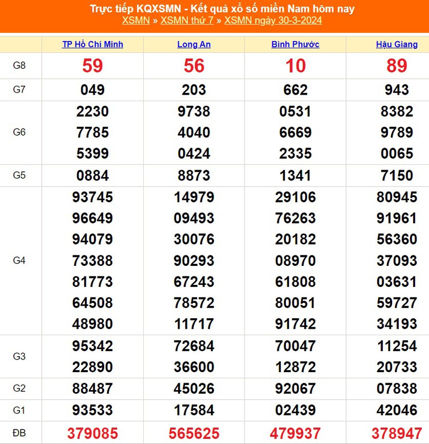 XSHG 30/3, kết quả xổ số Hậu Giang hôm nay 30/3/2024, trực tiếp XSHG ngày 30 tháng 3 - Ảnh 3. XSHG 30/3, kết quả xổ số Hậu Giang hôm nay 30/3/2024, trực tiếp XSHG ngày 30 tháng 3 - Ảnh 3.