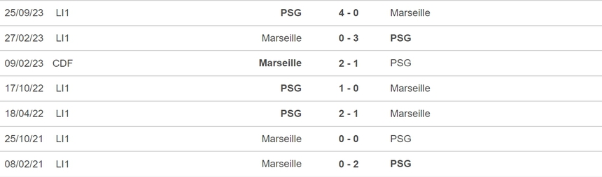 Nhận định bóng đá Marseille vs PSG (01h45, 1/4), vòng 27 Ligue 1 - Ảnh 5.