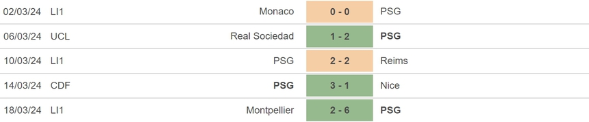 Nhận định bóng đá Marseille vs PSG (01h45, 1/4), vòng 27 Ligue 1 - Ảnh 4.