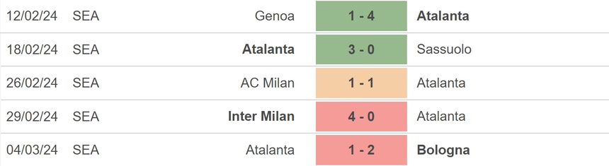 Nhận định bóng đá Sporting Lisbon vs Atalanta (00h45, 7/3), vòng 1/8 Europa League - Ảnh 4.