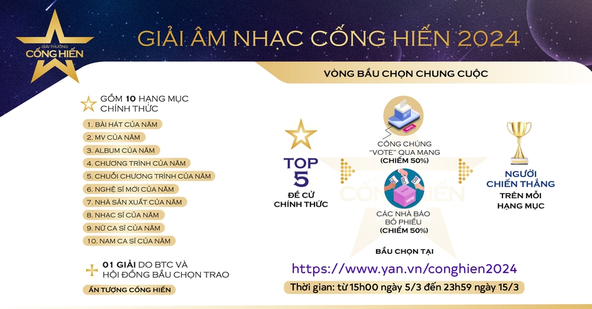 Giải Âm nhạc Cống hiến lần 18 - 2024 - Công bố TOP 5 ĐỀ CỬ CHÍNH THỨC: Những gương mặt 'chiếm sóng' trên thị trường âm nhạc - Ảnh 7.