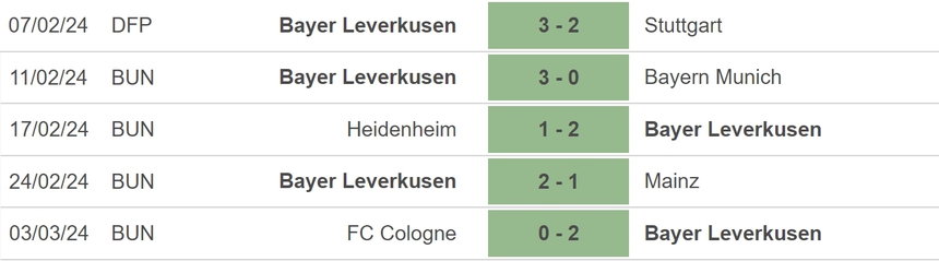 Nhận định bóng đá Qarabag vs Leverkusen (00h45, 8/3), vòng 1/8 Europa League - Ảnh 4. Nhận định bóng đá Qarabag vs Leverkusen (00h45, 8/3), vòng 1/8 Europa League - Ảnh 4.