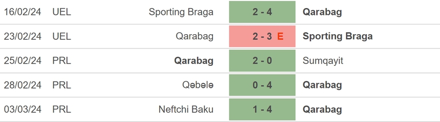 Nhận định bóng đá Qarabag vs Leverkusen (00h45, 8/3), vòng 1/8 Europa League - Ảnh 3. Nhận định bóng đá Qarabag vs Leverkusen (00h45, 8/3), vòng 1/8 Europa League - Ảnh 3.